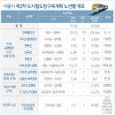 신내동-018 | 청량리 개발로 주목받는 전농답십리재정비촉진지구 인접한 답십리동 신축빌라 샤인 파크빌 분양 소식