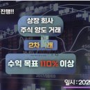 HRT 사기, 정상택사칭 허드슨리버트레이딩 HRTKRPRO 사기 사건 형사고소 및 지급정지 완료 사례