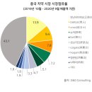 운남생활용품 이미지