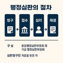 서연 행정사사무소 이미지