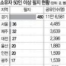 주인기획 이미지
