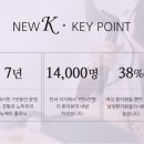 케이피부과의원 이미지