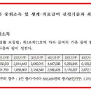 [투에이스] 증여를 하더라도 준공공임대주택 등록이 가능합니다. 이미지