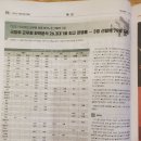 화이트펜슬스터디카페부산당리점 이미지