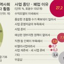 꿈을품은광고협동조합