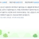 688 | [688번째 낙찰후기] 비드스코어 만나게 행복입니다