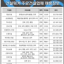 금호토건(주)