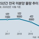양덕동388 이미지