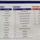 피에스에프엔비