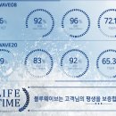 웨이브마케팅 - 광진구 광나루로56길 63 | 광주 수입차 썬팅 벤츠 블루웨이브 시공 후기