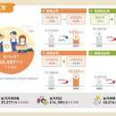김*덕 - 미추홀구 주안로 163 | 김*덕