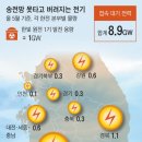 송전전기 이미지