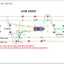 2021 KIR 아마추어 자유슬라롬 수상스키대회 - #4 대회규칙 이미지