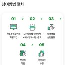 탄소중립포인트 가입 일상 속 탄소중립 실천이 혜택으로 이미지