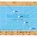 (6) 파이브 앤 하프 시스템 - 트랙선 보정 이미지