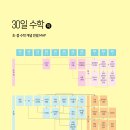 (상)개념 연산 중학 수학 이미지