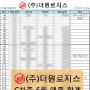(주)더원로지스