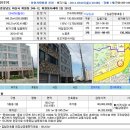 회원동201 이미지