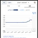 강변코아루(아) 이미지