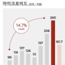미래뷰티