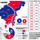 낙동강벨트 백중세…국힘 중진 vs 민주 현역 초접전 이미지