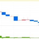 중동팜 주식회사 이미지