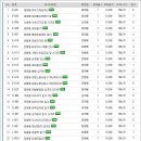 제2유동낚시터 이미지