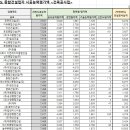 (주)대영종합산업 이미지