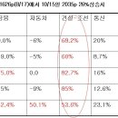 (주)선주엔지니어링 이미지