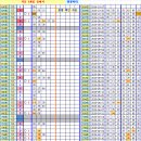 로또 830회차, 완자 5중복 참고용 이미지