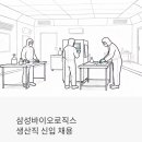 메가마트삼성바이오로직스카페 | 삼성바이오로직스 생산직 신입 뽑는다 – 바이오공정지원직 5급, 고졸도 지원 가능한 정규직 채용 완전...