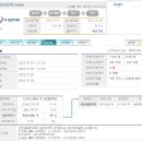 [대성하이텍] 수요예측 상장 일정 이미지