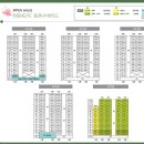 천왕 이펜하우스 4단지 | 서울 구로구 천왕이펜하우스4단지 국민임대 임대주택 모집공고