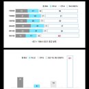 점점 늘어나는 무종교 비율 이미지