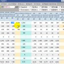 [아이디스 - 증권정보채널] 아이디스(143160) 종목분석 및 향후 투자 대응전략 이미지