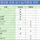 소나무병원 이미지