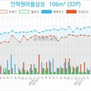 청담성모치과의원 이미지