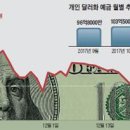 정미년 환율하락 예상?? 이미지