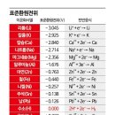 산화 이미지