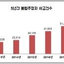 주정차-42 이미지