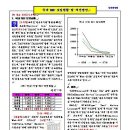 ＜22일 시험ㅜ_ㅜ＞조판부호에 관해 질문드립니다 이미지