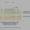 연극 <지상의 여자들> | 그때는 우리, 좋은 이야기를 나누자 | 연극 <그때도 오늘2: 꽃신> 예매정보, 후기