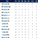 [플레이오프2차전]10월19일 삼성라이온즈 vs 한화이글스 이미지