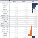 청약통장 대전·세종 대신 충남·충북으로 이미지