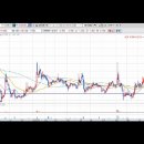 [넥스트리밍] 2015년 11월 2일 넥스트리밍(139670) 분석, 투자전략 이미지