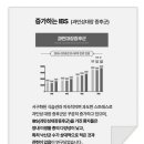 초이커머스 네이버블로그