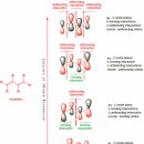 alpha, beta-unsaturated ketone 의 MO 이미지