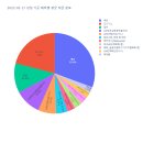 테마텔레콤 이미지