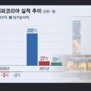 블루보틀커피코리아 유한회사