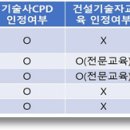 이수기술단(주) 이미지